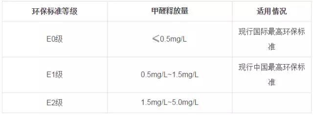 又有學(xué)生因室內(nèi)甲醛超標(biāo)中毒？買什么家具才能讓人放心？